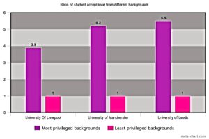 University access chart