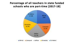 pie chart