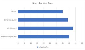 collection fees