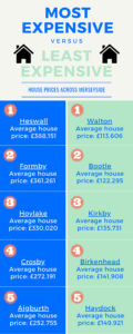 House price data - Mia