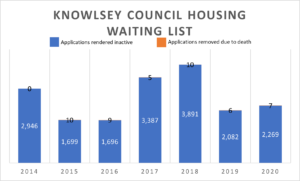 Knowsley Housing - created by Mia O'Hare