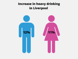 Graph of increase in drinking