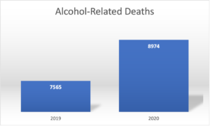 alcohol-related deaths