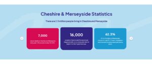 Early detect, early protect statistics © Cheshire and Merseyside cancer screening