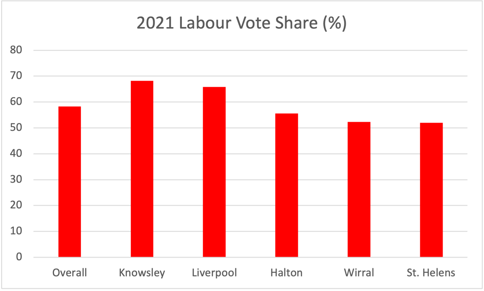 2021 Metro Mayor results Labour in each council
