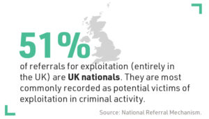 Source: National Referral Mechanism