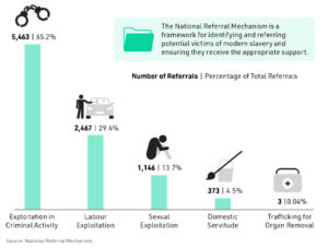 Source: National Referral Mechanism