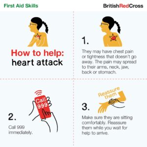 image shows diagram with steps to take when helping someone who is suffering a heart attack