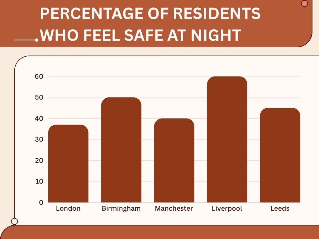 Night time safety data